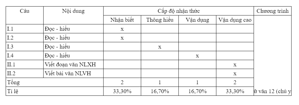 Nhận định đề thi tham khảo kỳ thi THPT quốc gia 2021 môn Ngữ Văn