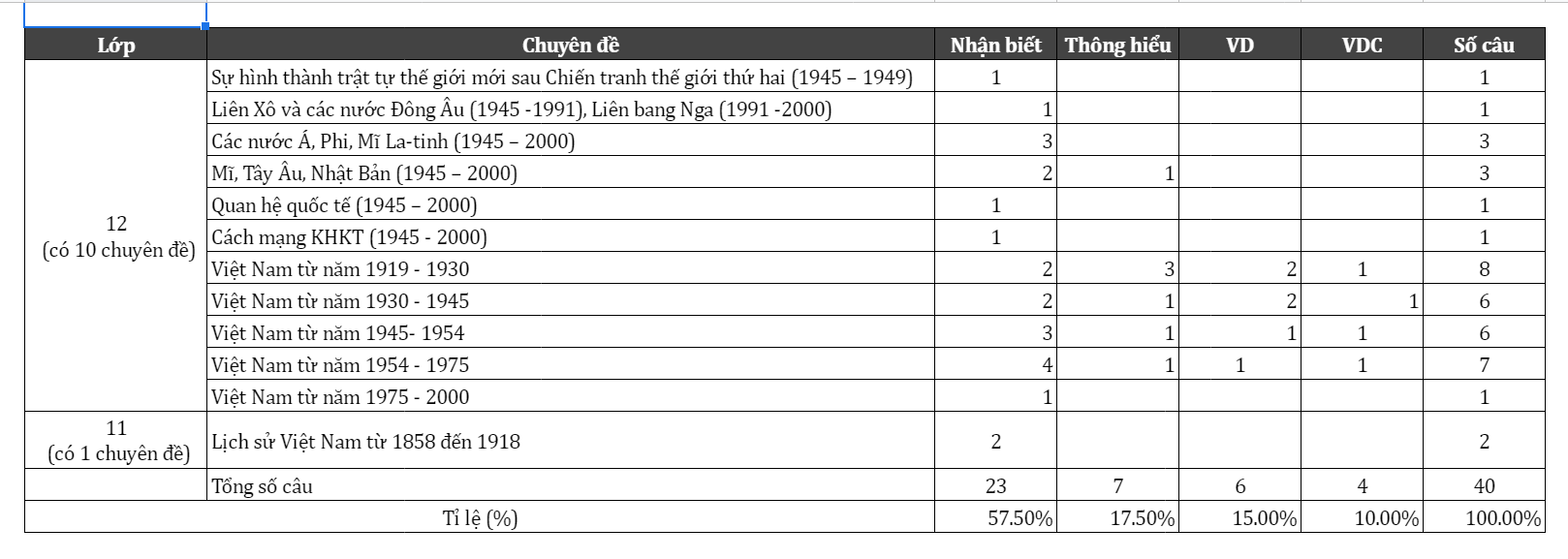 Nhận định đề thi tham khảo kỳ thi THPT quốc gia 2021 khối KHXH