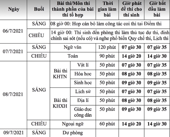 [CHÍNH THỨC] Bộ công bố phương án thi tốt nghiệp THPT năm 2021